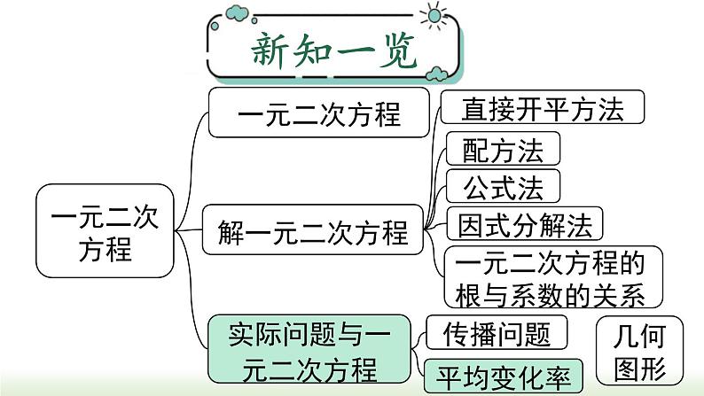 21.3 第2课时 平均变化率问题与一元二次方程  人教版数学九年级上册课件01