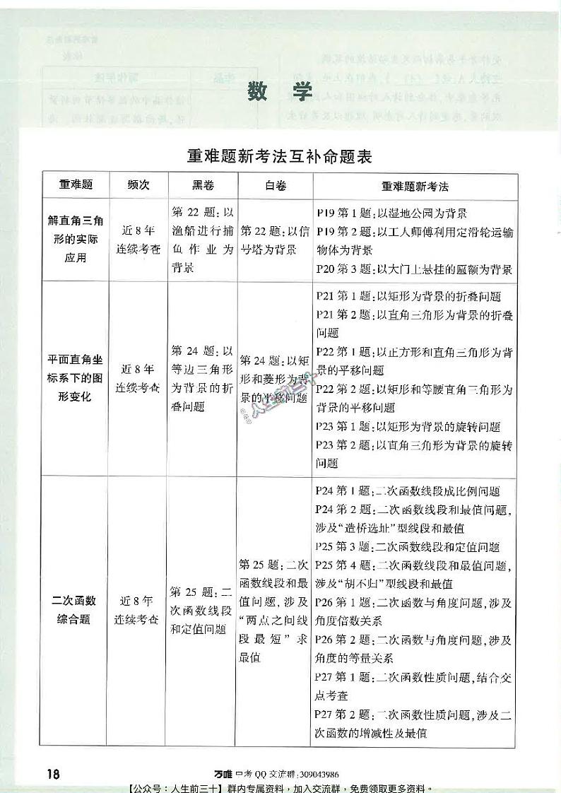 2024年天津《黑白卷》-数学重难题新考法第1页