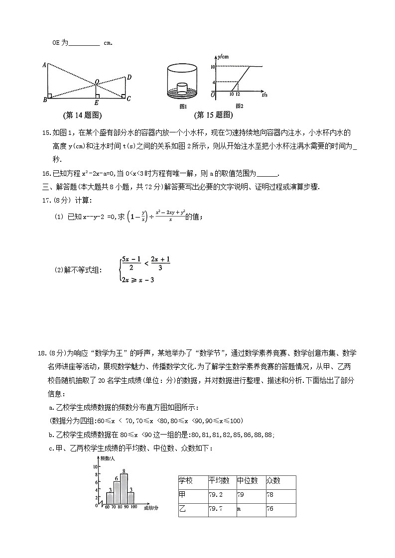 2024年山东省临沂市河东区中考二模数学试题第3页