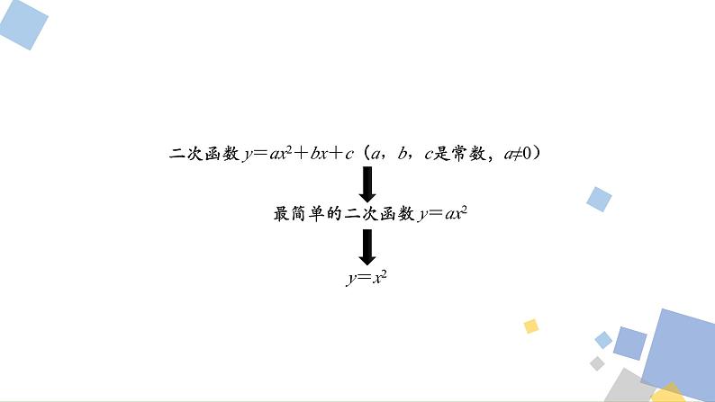 1.2 二次函数y=ax2的图象和性质 浙教版九年级数学上册课件第2页