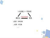 1.2 二次函数y=ax2的图象和性质 浙教版九年级数学上册课件