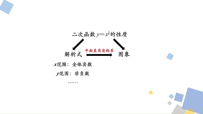 1.2 二次函数y=ax2的图象和性质 浙教版九年级数学上册课件第3页