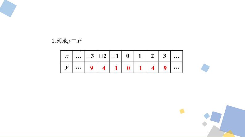 1.2 二次函数y=ax2的图象和性质 浙教版九年级数学上册课件第5页