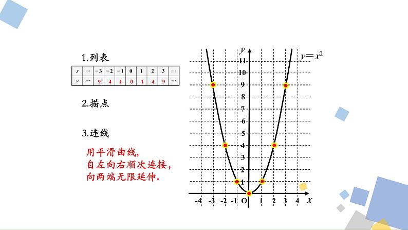 1.2 二次函数y=ax2的图象和性质 浙教版九年级数学上册课件第6页