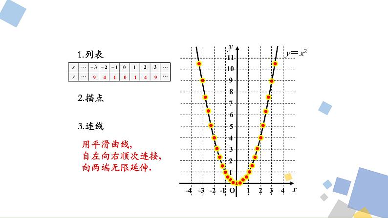 1.2 二次函数y=ax2的图象和性质 浙教版九年级数学上册课件第7页