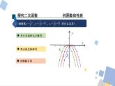 1.3 二次函數(shù)y=a(x-h)2+k的圖象和性質(zhì) 浙教版九年級(jí)數(shù)學(xué)上冊(cè)課件