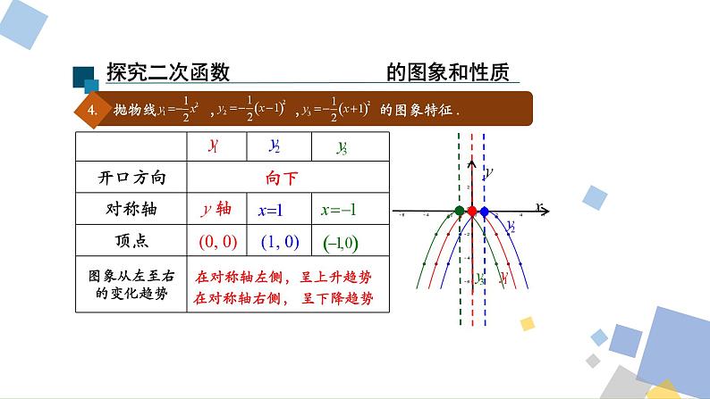 1.3 二次函数y=a(x-h)2+k的图象和性质 浙教版九年级数学上册课件06