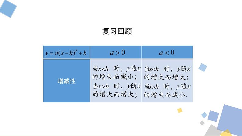 1.3 二次函数y=ax2+bx+c的图象和性质 浙教版九年级数学上册课件03