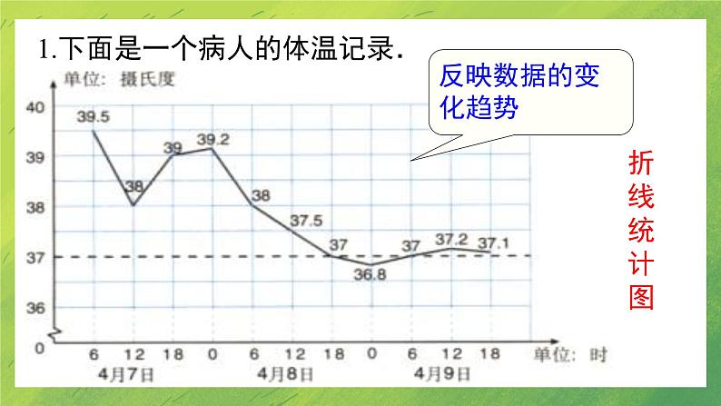 北师大版七年级上册数学6.1 数据的收集课件PPT03