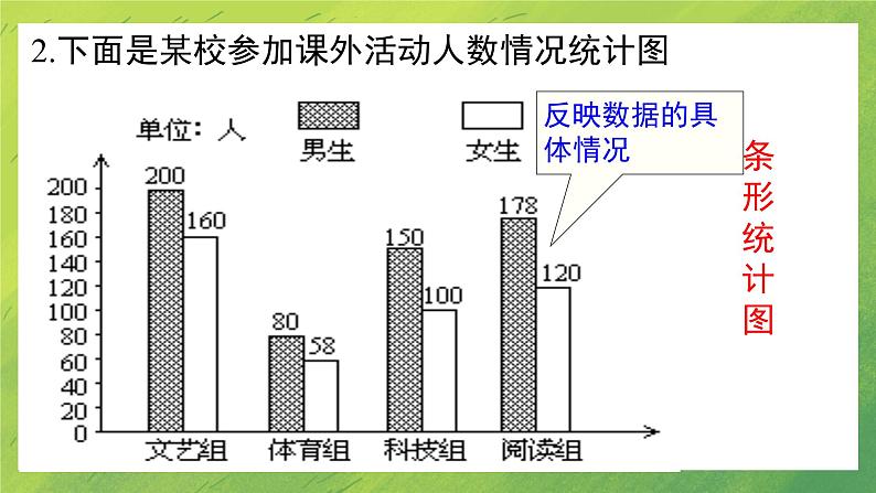 北师大版七年级上册数学6.1 数据的收集课件PPT04