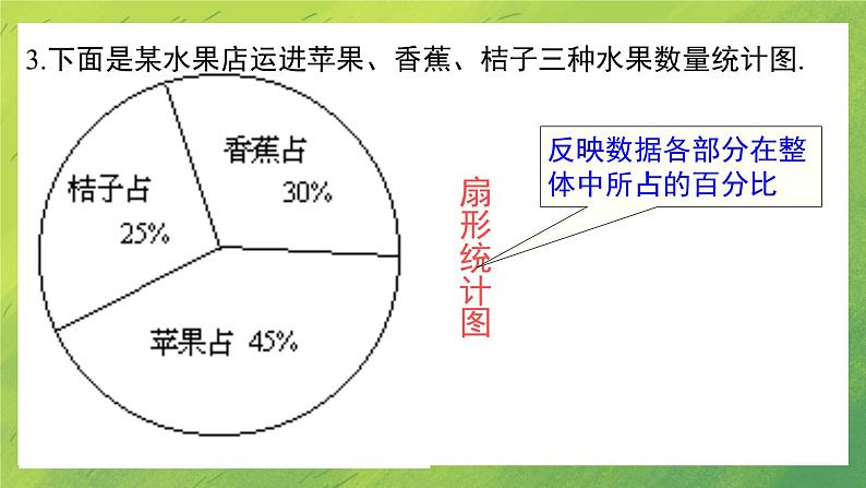 北师大版七年级上册数学6.1 数据的收集课件PPT05