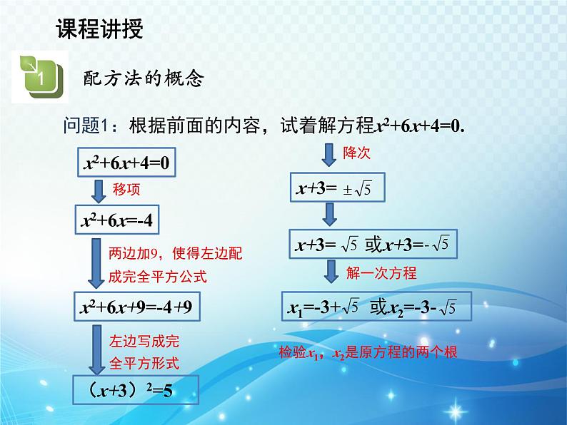 1.2 一元二次方程的解法 苏科版九年级数学上册教学课件第4页