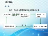 1.4 用一元二次方程解决问题第3课时几何问题 苏科版九年级数学上册教学课件