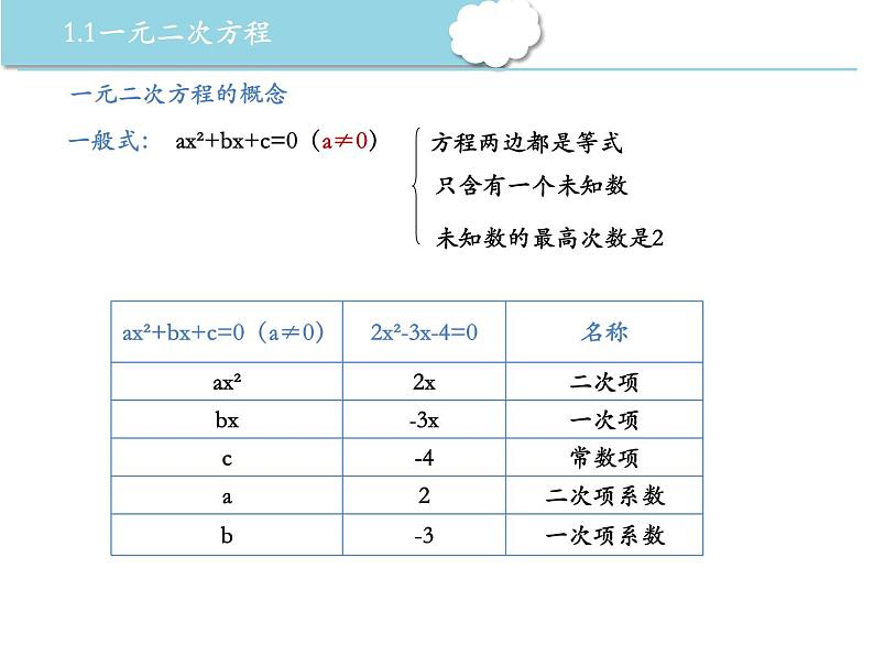 第1章 一元二次方程复习 苏科版九年级数学上册教学课件03