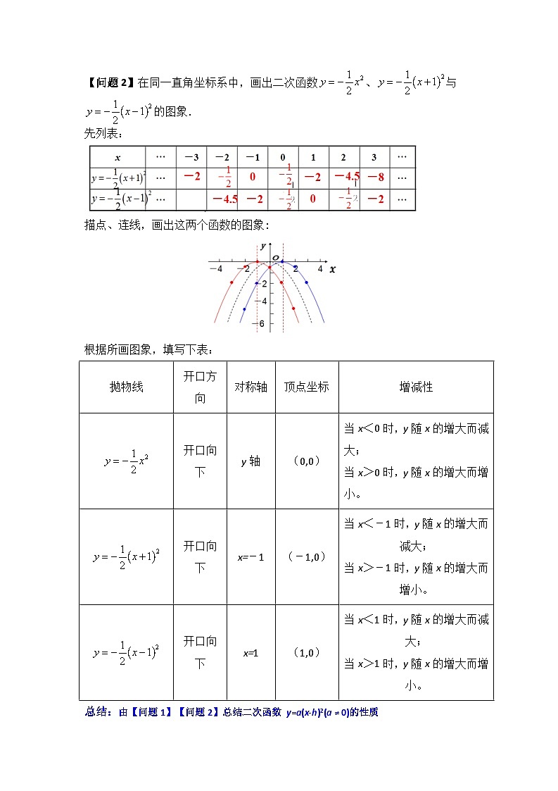第04讲  二次函数y=a（x-h）²的图像和性质（知识解读+真题演练+课后巩固）（原卷版）第2页