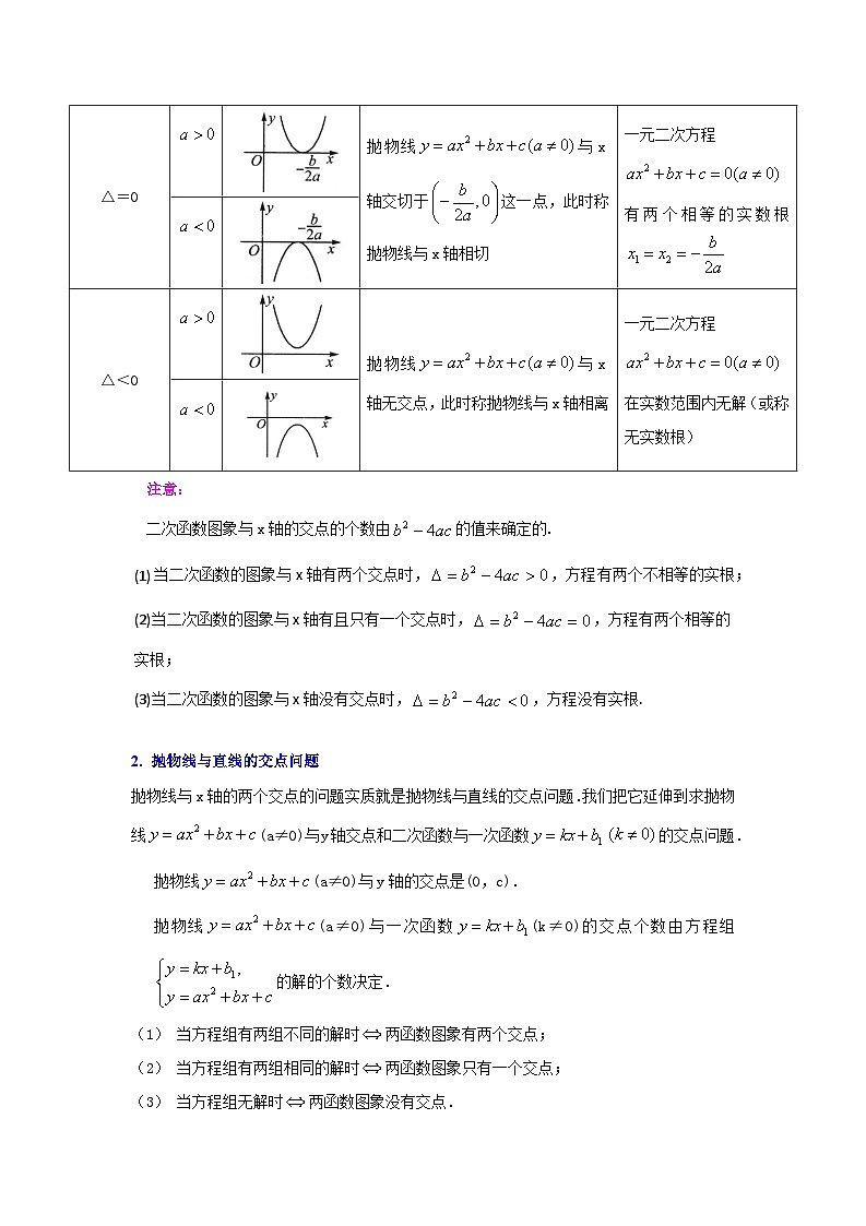 第07讲  二次函数与一元二次方程（知识解读+真题演练+课后巩固）（原卷版+解析版）02