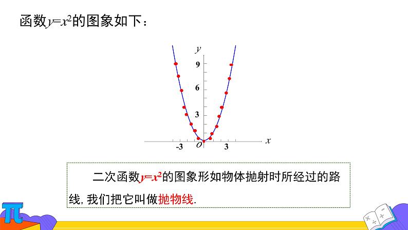 九年级人教版上册 第二十二章　二次函数 二次函数的图象和性质课件06