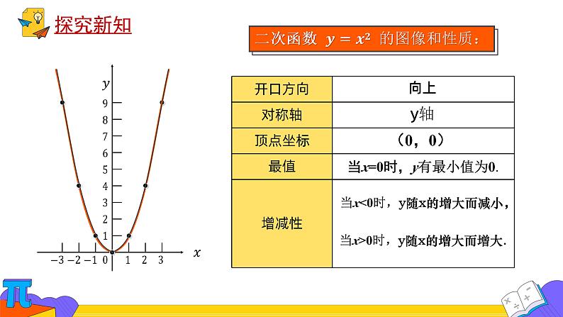 九年级人教版上册 第二十二章　二次函数 二次函数的图象和性质课件07