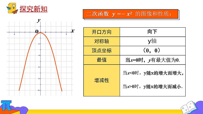 九年级人教版上册 第二十二章　二次函数 二次函数的图象和性质课件08