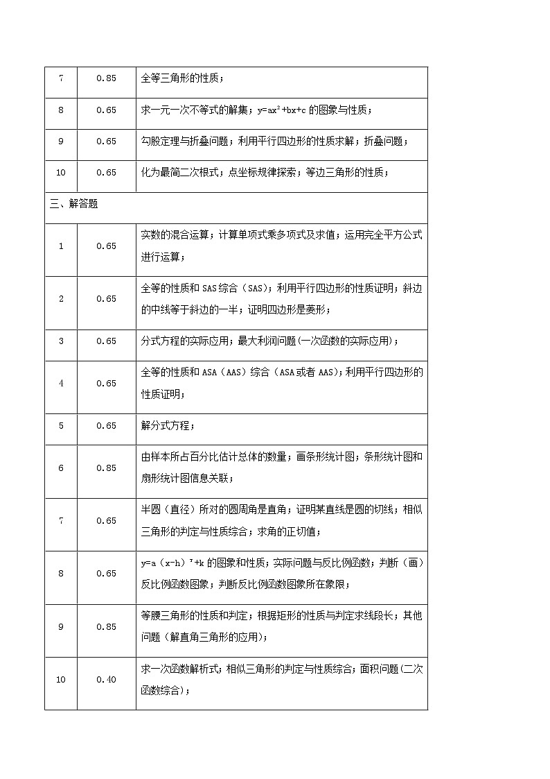 2024年江苏省南京市九年级中考数学三模预测训练试卷 解析第2页