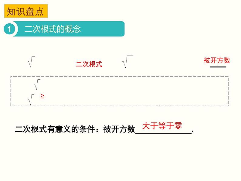 初三《二次根式》专题复习公开课课件第4页