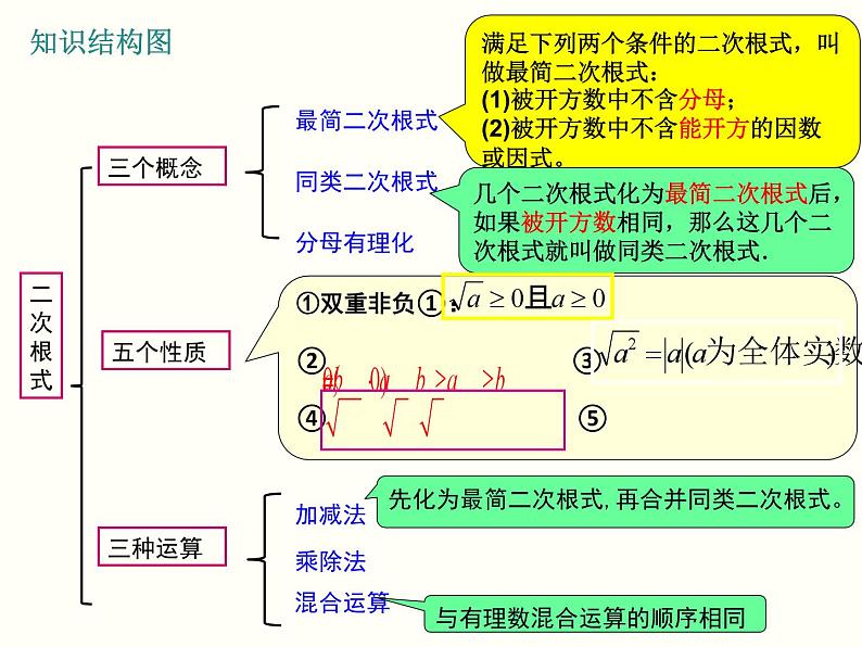 初三《二次根式》专题复习公开课课件第5页