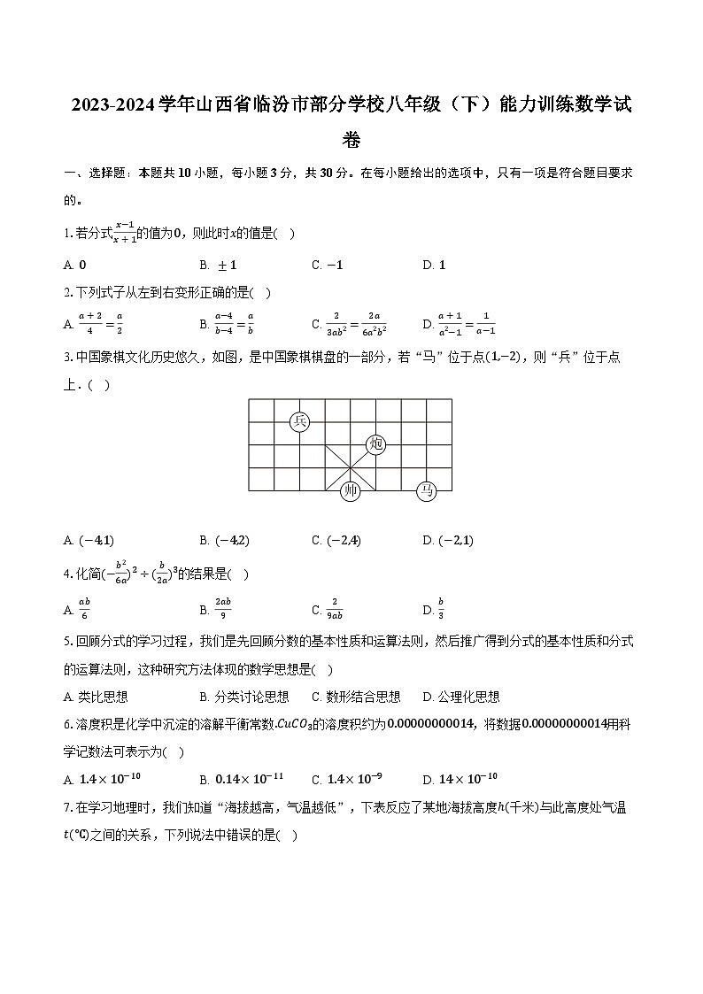 2023-2024学年山西省临汾市部分学校八年级（下）能力训练数学试卷（含解析）第1页