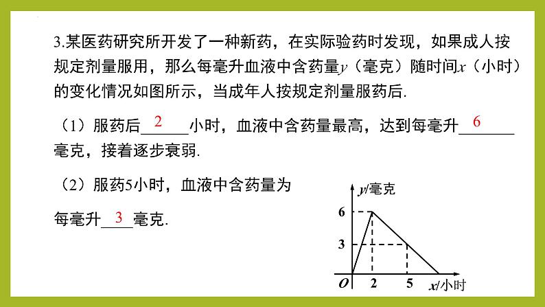 一次函数与实际问题（第4课时）（课件）八年级数学下册（人教版）第8页