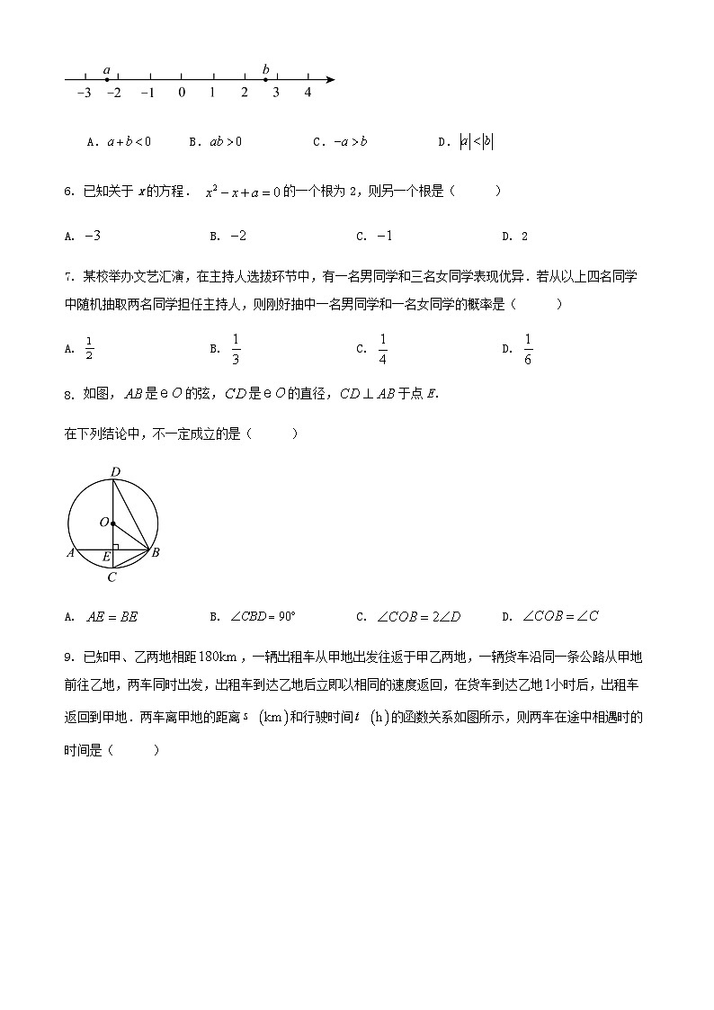 2024广东省广州市九年级学业水平考试数学模拟热身试卷第2页