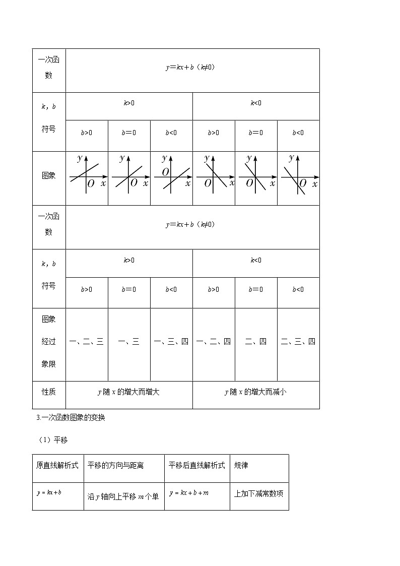 2023-2024学年人教版八年级下学期数学同步讲义19.2.2一次函数（知识清单+14题型）第2页