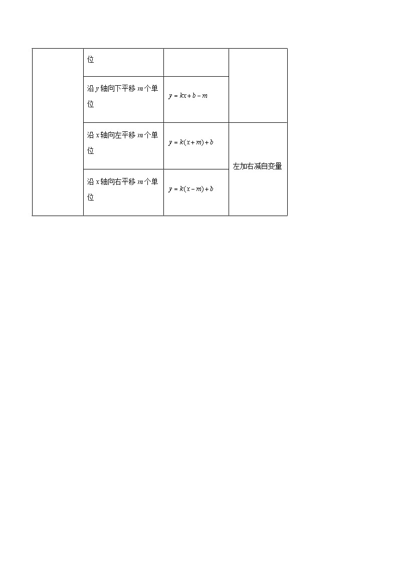 2023-2024学年人教版八年级下学期数学同步讲义19.2.2一次函数（知识清单+14题型）第3页