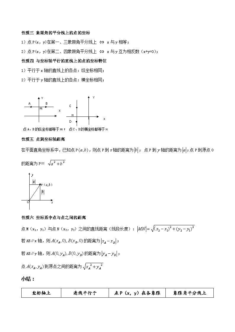 人教版七年级数学下册同步知识点剖析精品讲义7.1平面直角坐标系(原卷版+解析)第2页