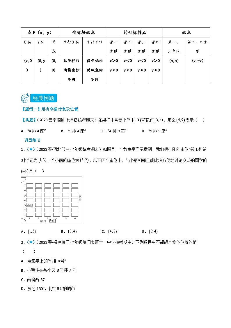 人教版七年级数学下册同步知识点剖析精品讲义7.1平面直角坐标系(原卷版+解析)第3页