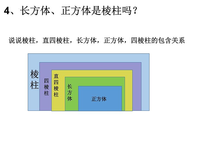 1.1 生活中的立体图形 课件2024—2025学年北师大版数学七年级上册第7页