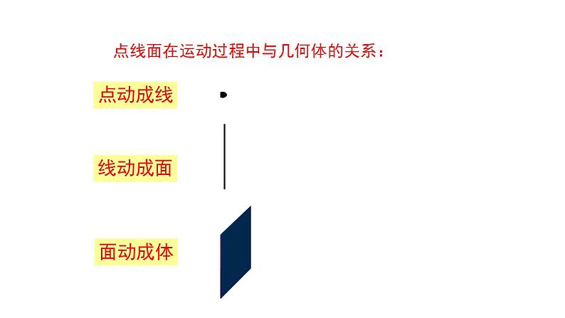 1.1 生活中的立体图形（2）（第二课时）课件  2024—2025学年北师大版七年级数学上册第8页