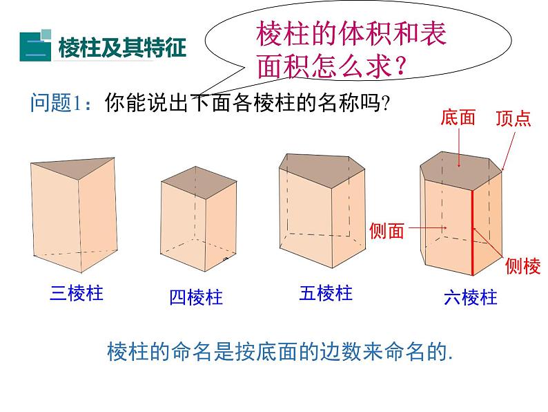 1.1.1 生活中的立体图形　课件2024—2025学年北师大版数学七年级上册04