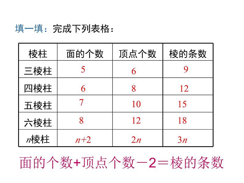 1.1.1 生活中的立体图形　课件2024—2025学年北师大版数学七年级上册05