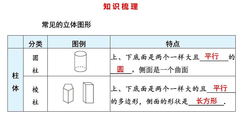 1.1生活中的立体图形(第1课时)课件2024—2025学年北师大版数学七年级上册02