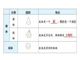 1.1生活中的立体图形(第1课时)课件2024—2025学年北师大版数学七年级上册