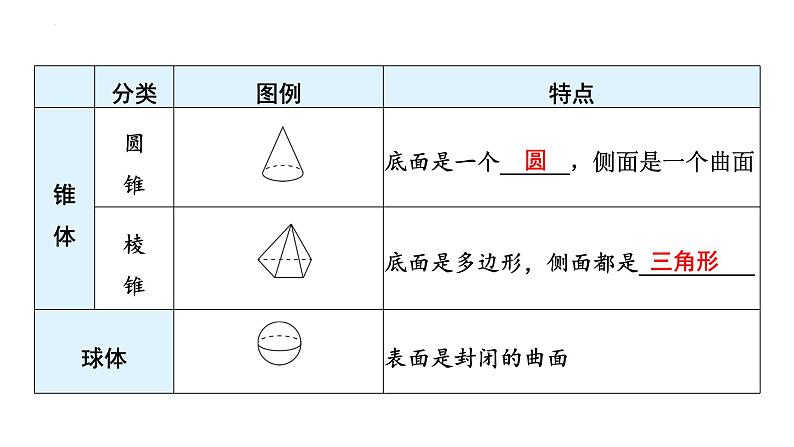 1.1生活中的立体图形(第1课时)课件2024—2025学年北师大版数学七年级上册03