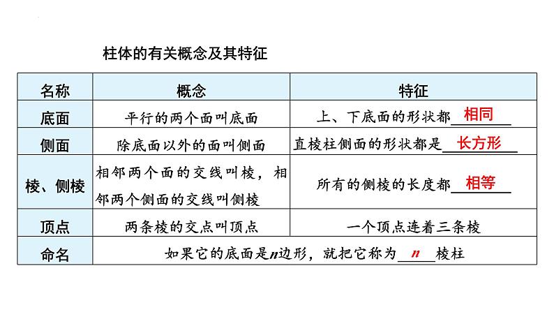 1.1生活中的立体图形(第1课时)课件2024—2025学年北师大版数学七年级上册04