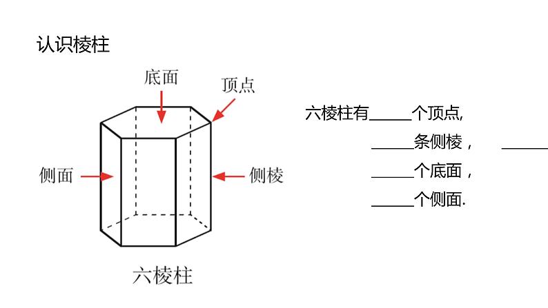 1.1生活中的立体图形（第1课时）课件2024—2025学年北师大版七年级数学上册04