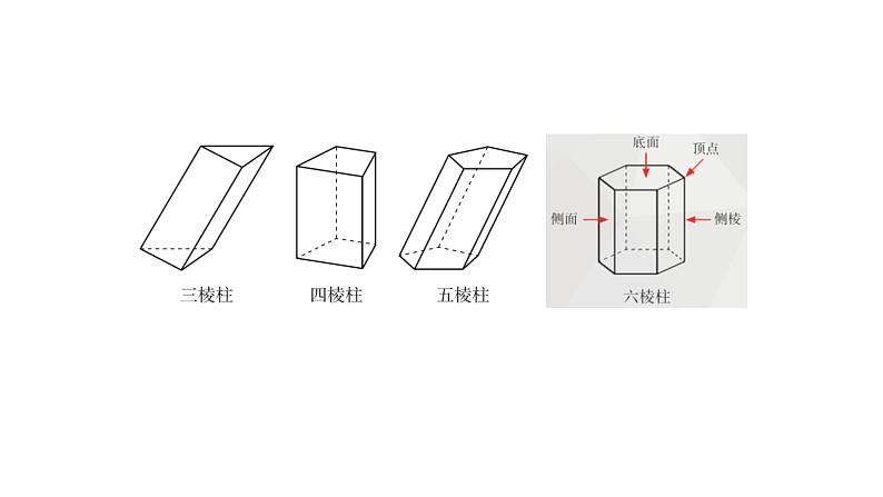 1.1生活中的立体图形（第1课时）课件2024—2025学年北师大版七年级数学上册05