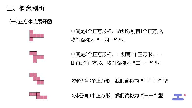 1.2 展开与折叠   课件 2024-2025学年北师大版数学七年级上册07