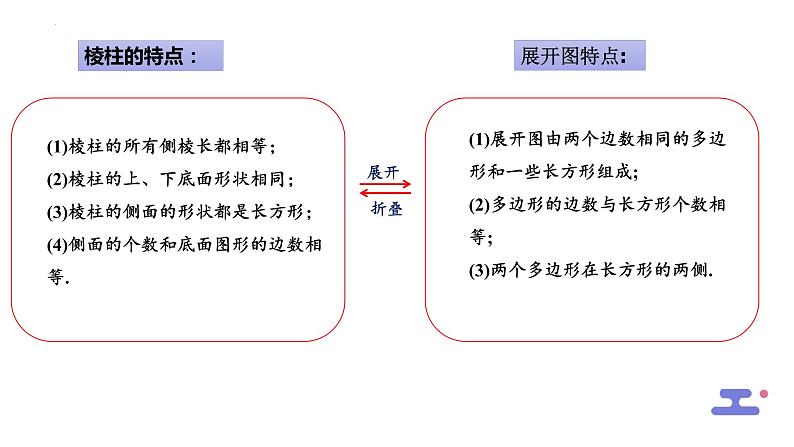 1.2.2 展开与折叠课件2024-2025学年北师大版数学七年级上册07