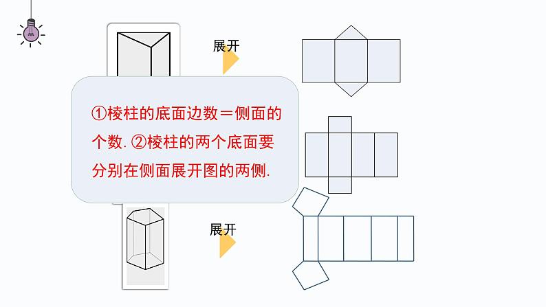 1.2.2展开与折叠　　课件 2024-2025学年北师大版数学七年级上册第5页