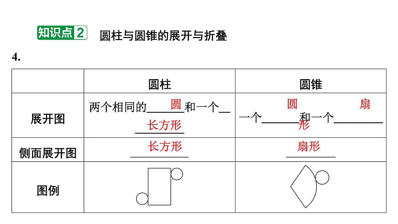 1.2展开与折叠 柱体、锥体的展开与折叠讲练课件2024-2025学年北师大版数学七年级上册06