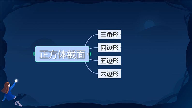 1.3 截一个几何体   课件 2024-2025学年北师大版数学七年级上册06