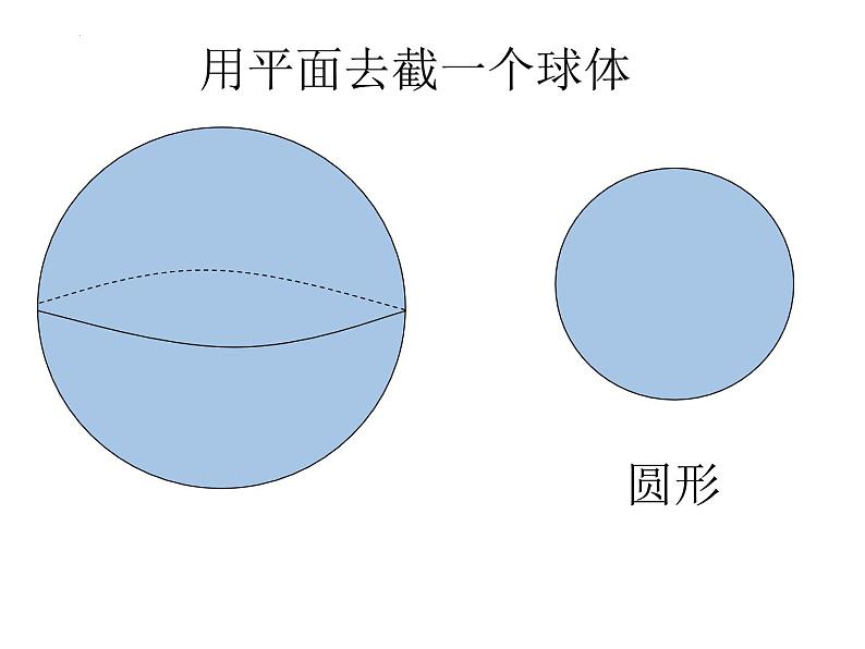 1.3 截一个几何体  课件  2024-2025学年北师大版数学七年级上册04