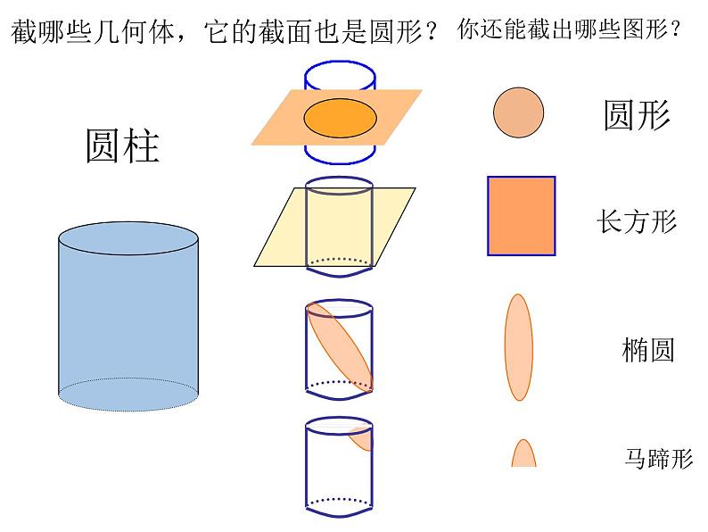 1.3 截一个几何体  课件  2024-2025学年北师大版数学七年级上册05